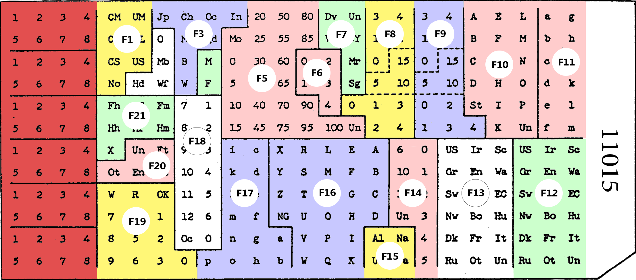 Hollerith Card: This is a color-coded key for the meaning of the codes used on the 1890 Hollerith Card.