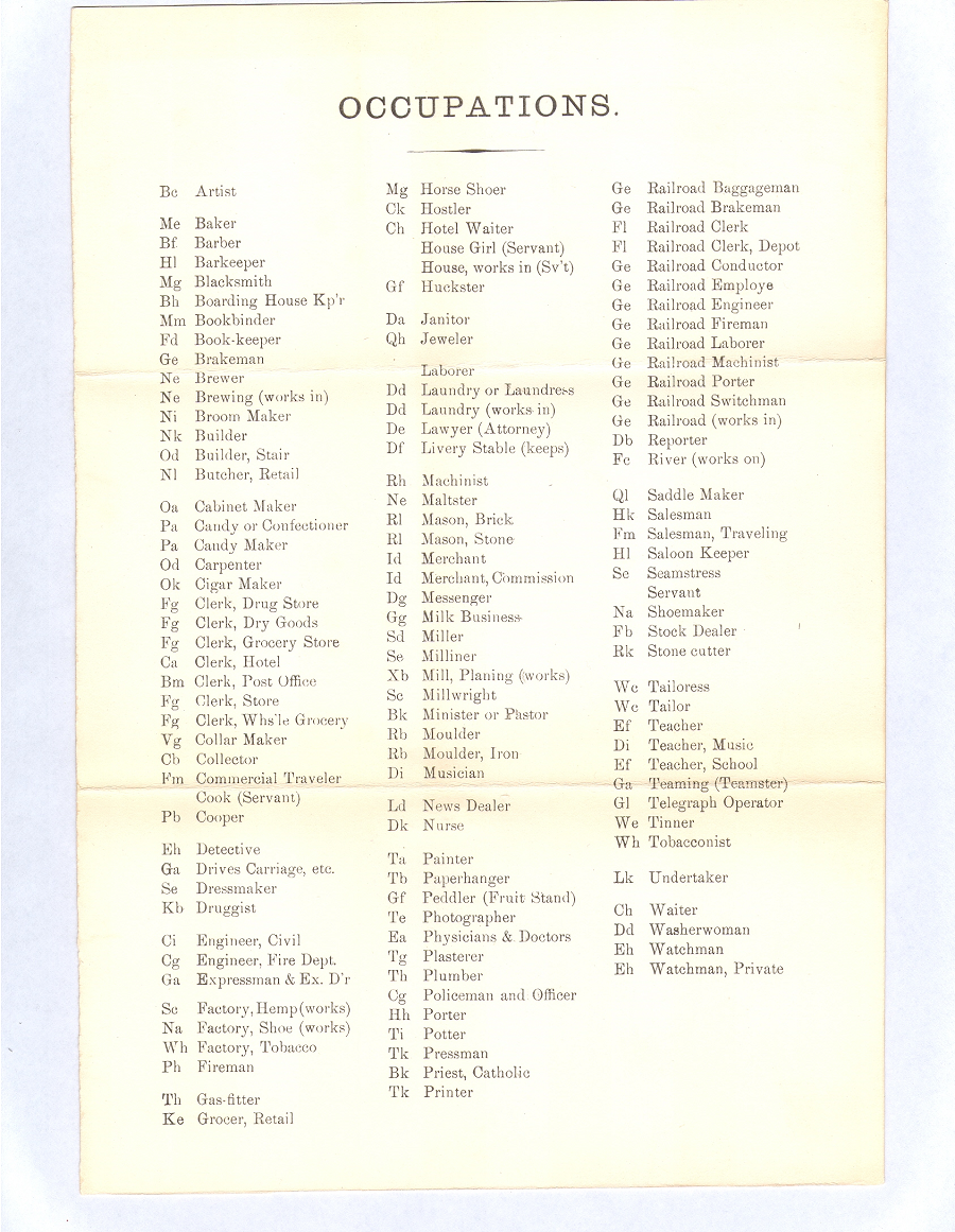 Hollerith Card: List of 1890 Census Occupation codes.